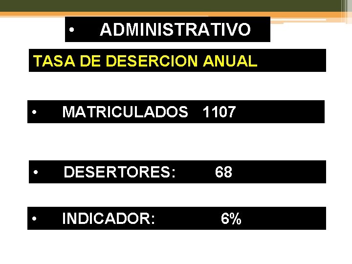  • ADMINISTRATIVO TASA DE DESERCION ANUAL • MATRICULADOS 1107 • DESERTORES: • INDICADOR: