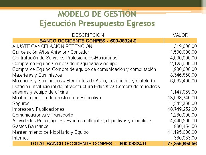 MODELO DE GESTIÓN Ejecución Presupuesto Egresos DESCRIPCION BANCO OCCIDENTE CONPES - 600 -08324 -0