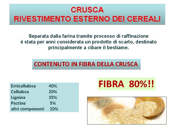 CRUSCA RIVESTIMENTO ESTERNO DEI CEREALI Separata dalla farina tramite processo di raffinazione è stata