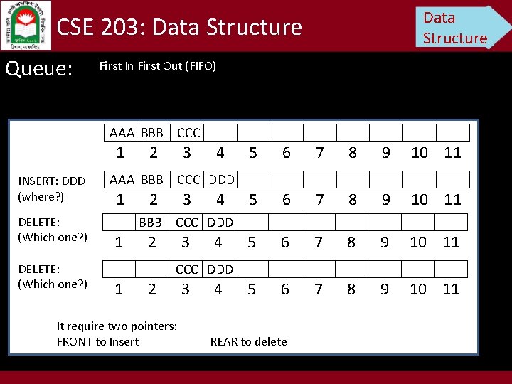 Data Structure CSE 203: Data Structure Queue: First In First Out (FIFO) AAA BBB