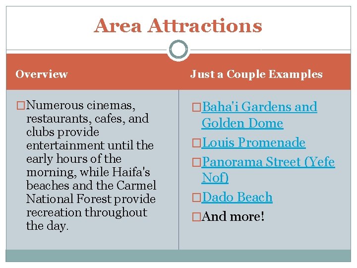 Area Attractions Overview Just a Couple Examples �Numerous cinemas, �Baha'i Gardens and restaurants, cafes,
