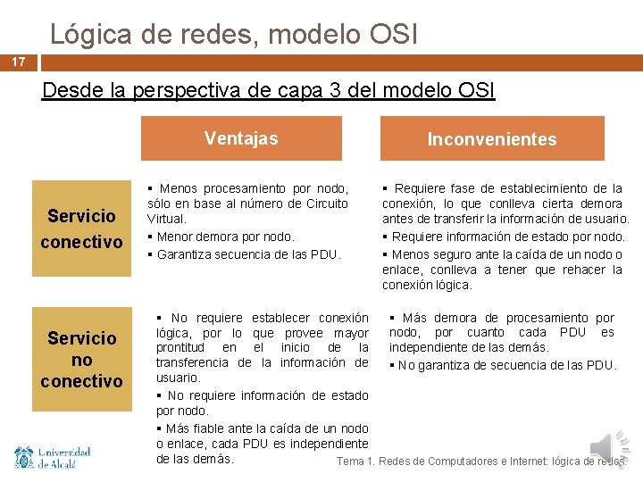 Lógica de redes, modelo OSI 17 Desde la perspectiva de capa 3 del modelo