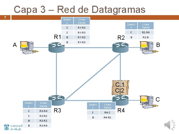 Capa 3 – Red de Datagramas 7 R 1 A Destin o Línea Salida