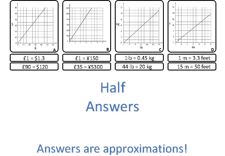 B A £ 1 = $1. 3 £ 1 = ¥ 150 £ 90