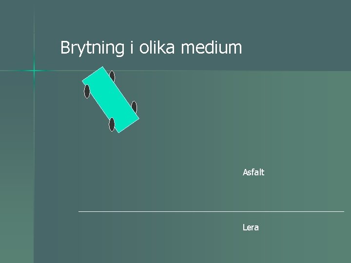 Brytning i olika medium Asfalt Lera 