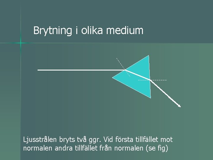 Brytning i olika medium Ljusstrålen bryts två ggr. Vid första tillfället mot normalen andra