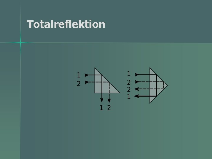 Totalreflektion 