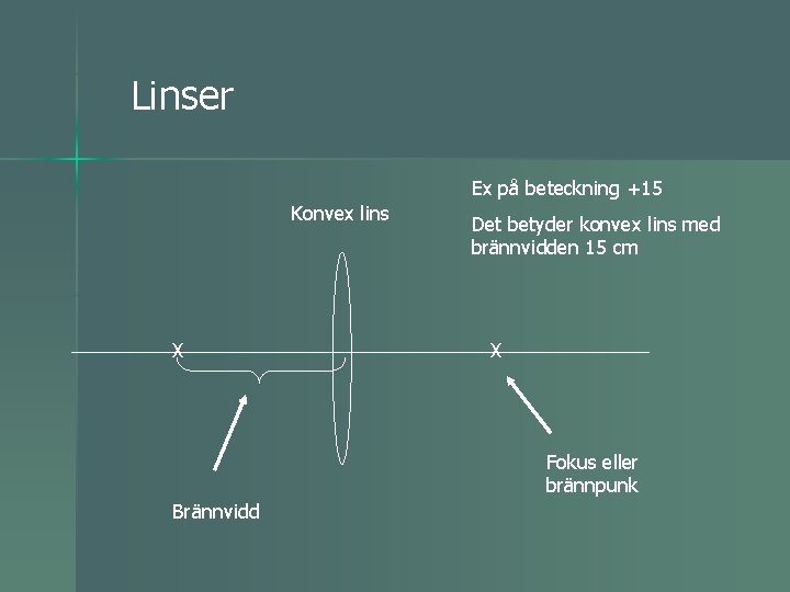 Linser Ex på beteckning +15 Konvex lins X Det betyder konvex lins med brännvidden