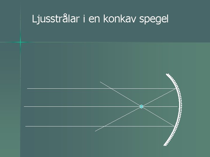 Ljusstrålar i en konkav spegel 