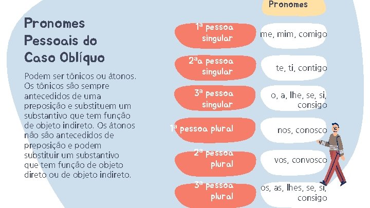 Pronomes Pessoais do Caso Oblíquo Podem ser tônicos ou átonos. Os tônicos são sempre