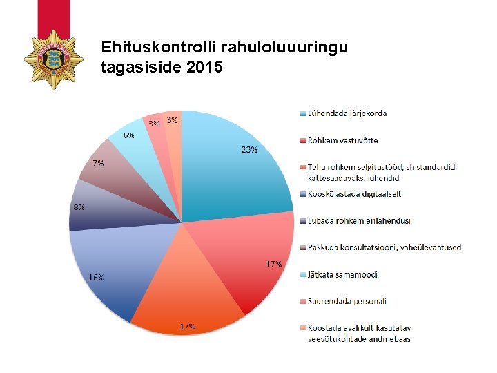 Ehituskontrolli rahuloluuuringu tagasiside 2015 