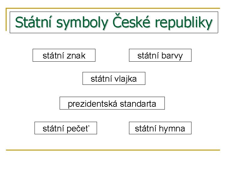 Státní symboly České republiky státní znak státní barvy státní vlajka prezidentská standarta státní pečeť