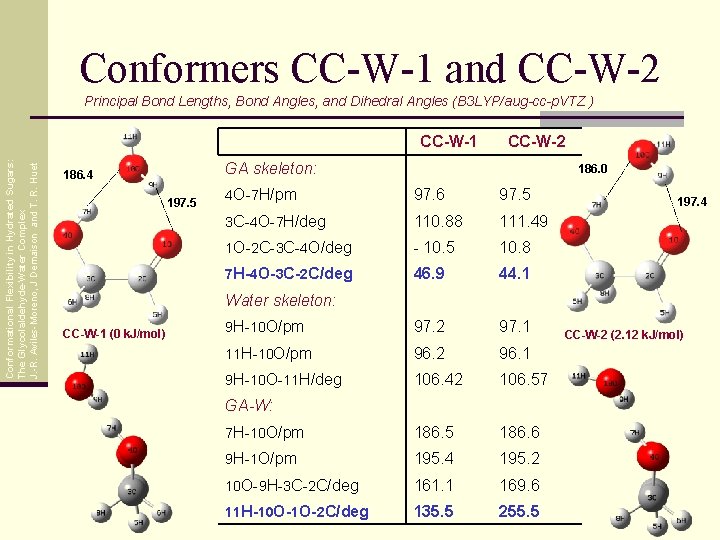 Conformers CC-W-1 and CC-W-2 Principal Bond Lengths, Bond Angles, and Dihedral Angles (B 3