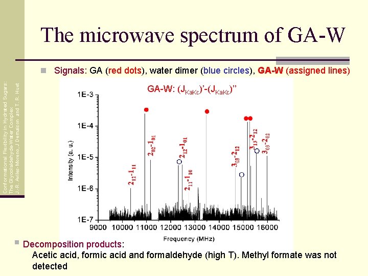 The microwave spectrum of GA-W Conformational Flexibility in Hydrated Sugars: The Glycolaldehyde-Water Complex J.