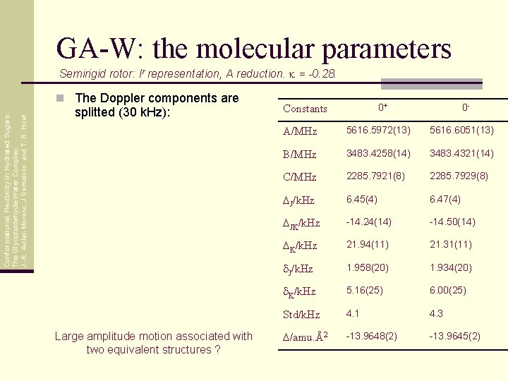 GA-W: the molecular parameters Semirigid rotor: Ir representation, A reduction. k = -0. 28.