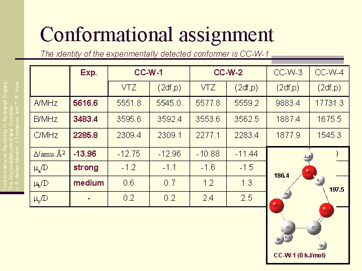Conformational assignment The identity of the experimentally detected conformer is CC-W-1 Conformational Flexibility in