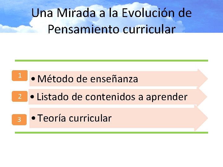 Una Mirada a la Evolución de Pensamiento curricular 1 • Método de enseñanza 2