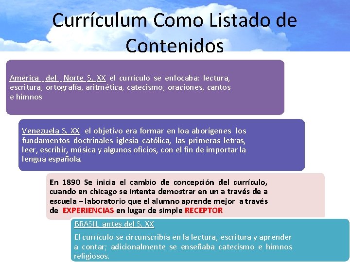 Currículum Como Listado de Contenidos América del Norte S. XX el currículo se enfocaba: