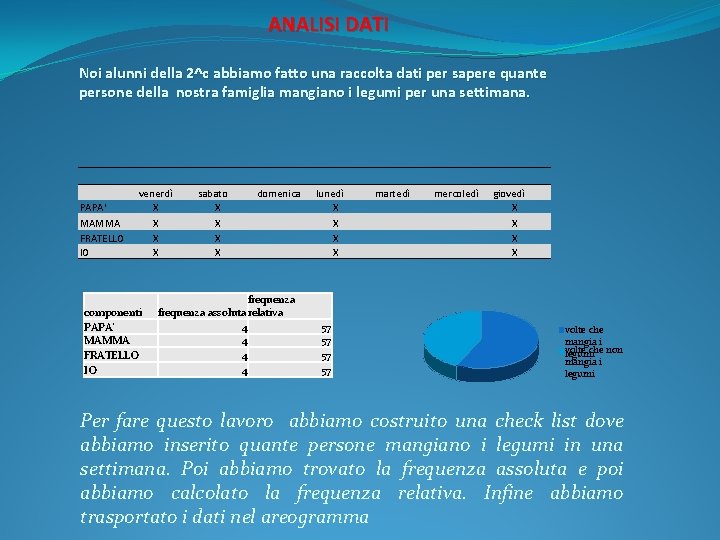ANALISI DATI Noi alunni della 2^c abbiamo fatto una raccolta dati per sapere quante