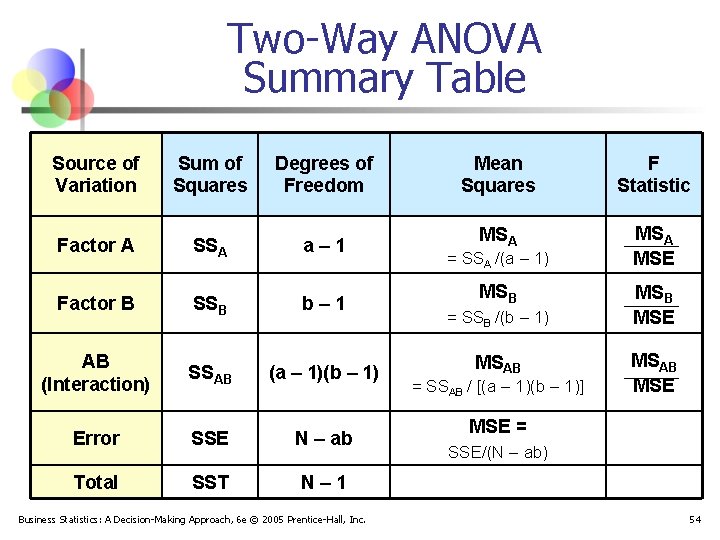 Business Statistics A Decisionmaking Approach 6 Th Edition