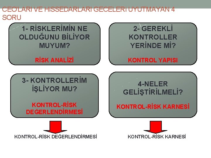 CEO’LARI VE Hi. SSEDARLARI GECELERi UYUTMAYAN 4 SORU 1 - RİSKLERİMİN NE OLDUĞUNU BİLİYOR