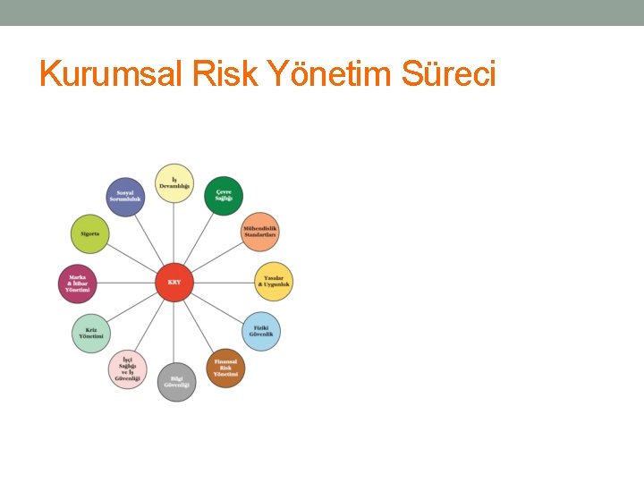 Kurumsal Risk Yönetim Süreci 