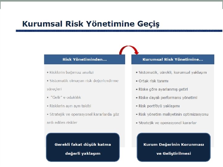 BANKA & BANKA KURULUM İŞLEMLERİ 38 