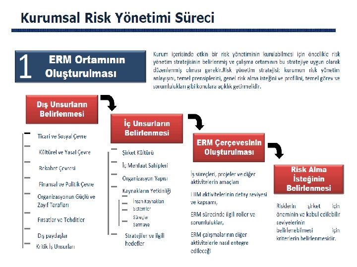 BANKA & BANKA KURULUM İŞLEMLERİ 43 
