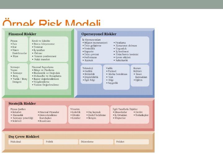 Örnek Risk Modeli 