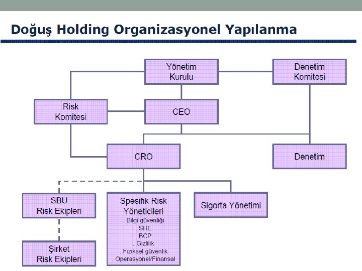 BANKA & BANKA KURULUM İŞLEMLERİ 49 