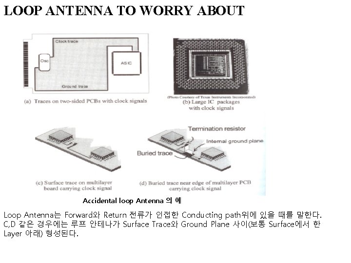 LOOP ANTENNA TO WORRY ABOUT Accidental loop Antenna 의 예 Loop Antenna는 Forward와 Return