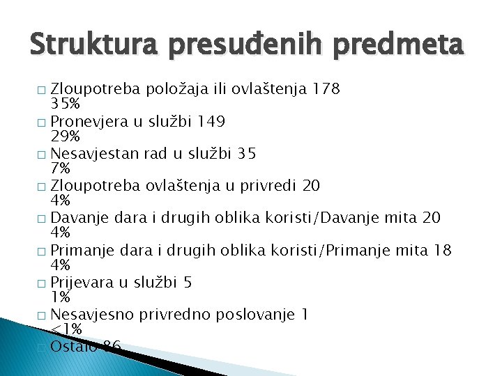 Struktura presuđenih predmeta Zloupotreba položaja ili ovlaštenja 178 35% � Pronevjera u službi 149