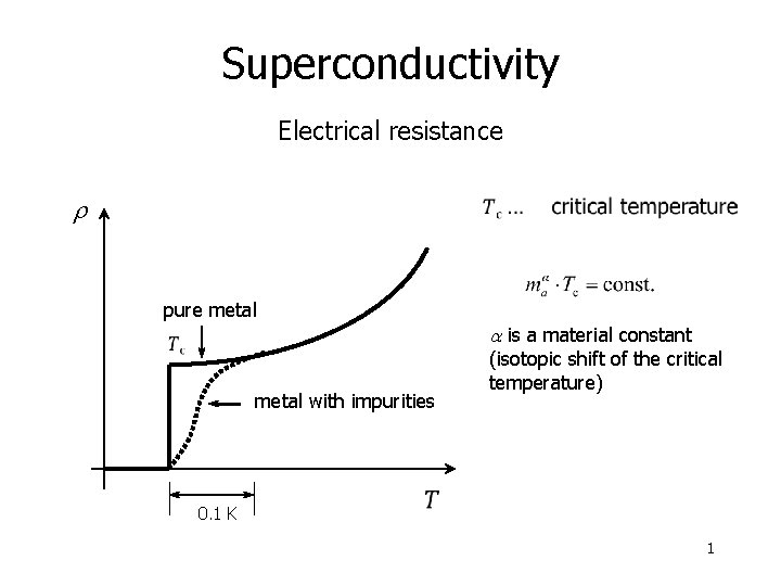 Superconductivity Electrical resistance r pure metal a is a material constant metal with impurities Superconductivity Electrical resistance r pure metal a is a material constant metal with impurities