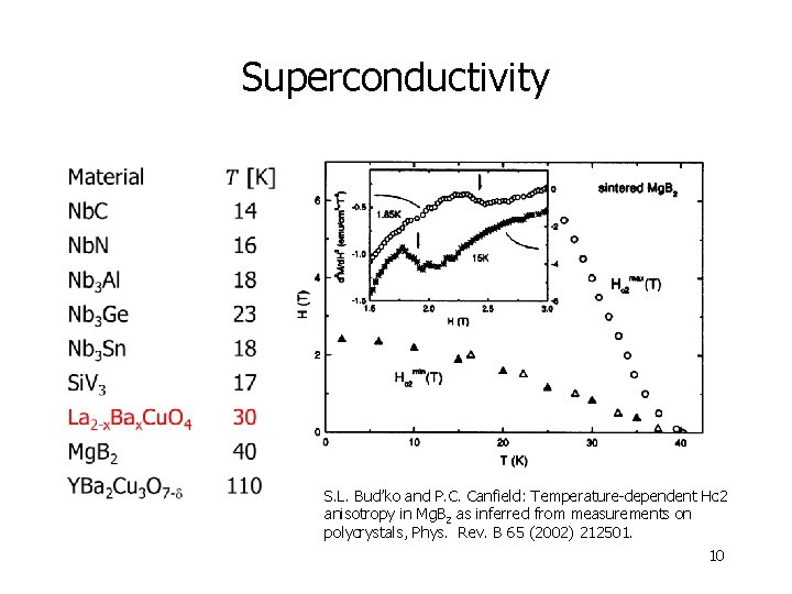 Superconductivity S. L. Bud’ko and P. C. Canfield: Temperature-dependent Hc 2 anisotropy in Mg. Superconductivity S. L. Bud’ko and P. C. Canfield: Temperature-dependent Hc 2 anisotropy in Mg.