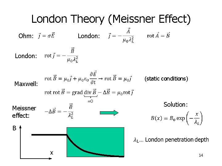 London Theory (Meissner Effect) Ohm: London: (static conditions) Maxwell: =0 Solution: Meissner effect: B