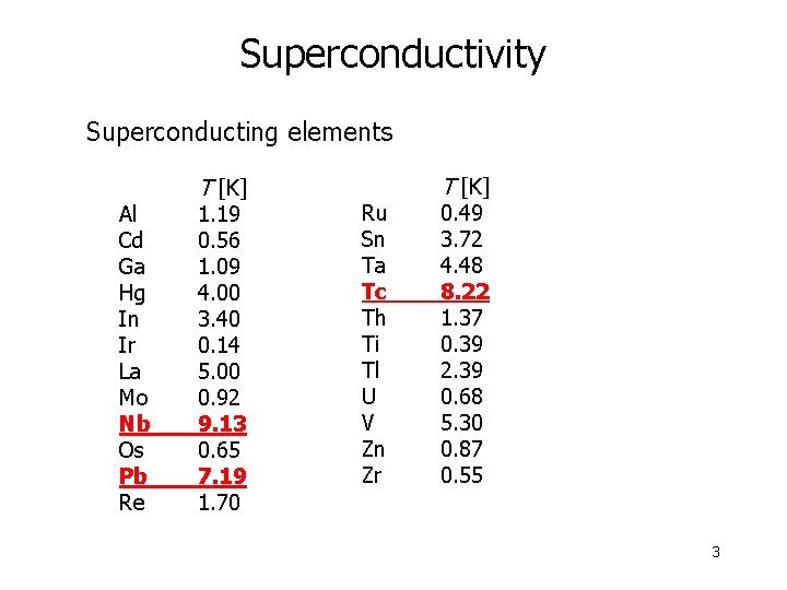 Superconductivity Superconducting elements Al Cd Ga Hg In Ir La Mo Nb Os Pb