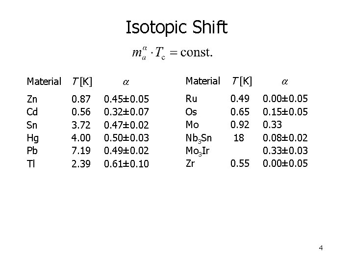 Isotopic Shift Material T [K] a Zn Cd Sn Hg Pb Tl Ru Os