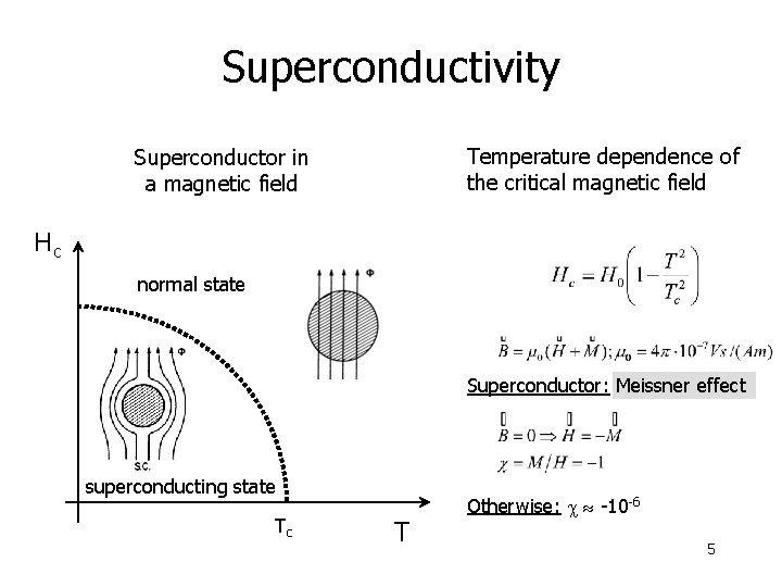 Superconductivity Temperature dependence of the critical magnetic field Superconductor in a magnetic field Hc Superconductivity Temperature dependence of the critical magnetic field Superconductor in a magnetic field Hc