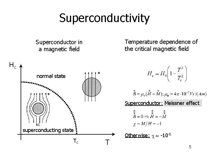 Superconductivity Temperature dependence of the critical magnetic field Superconductor in a magnetic field Hc