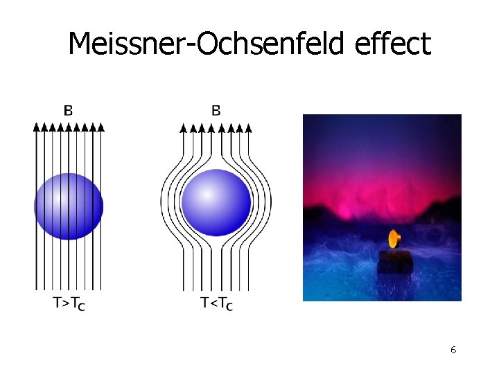 Meissner-Ochsenfeld effect 6 Meissner-Ochsenfeld effect 6