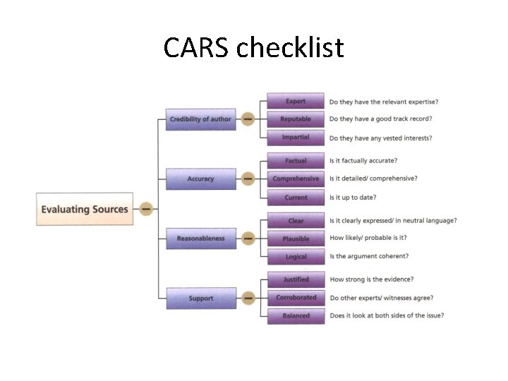 CARS checklist 