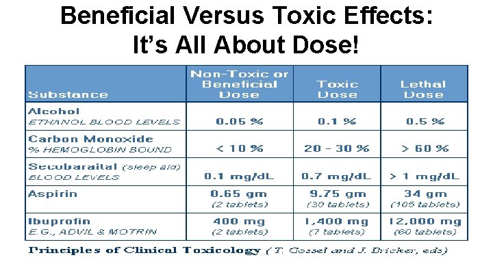 Beneficial Versus Toxic Effects: It’s All About Dose! 