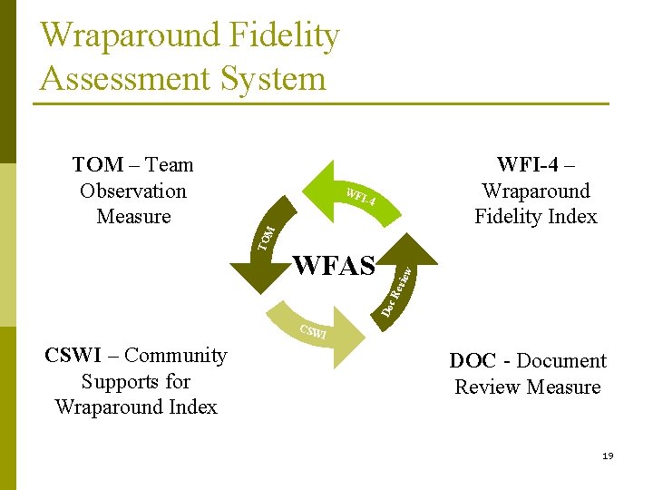 Wraparound Fidelity Assessment System WFI-4 – Wraparound Fidelity Index WF evi Do c. R