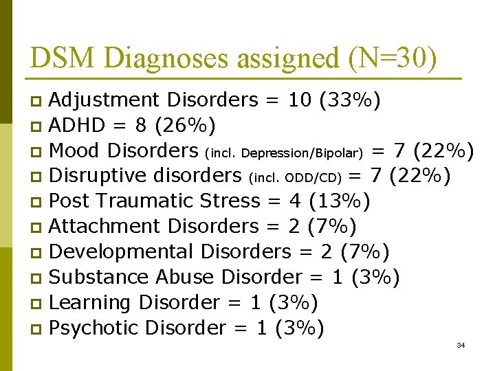 DSM Diagnoses assigned (N=30) Adjustment Disorders = 10 (33%) p ADHD = 8 (26%)