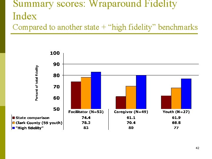 Summary scores: Wraparound Fidelity Index Compared to another state + “high fidelity” benchmarks 42