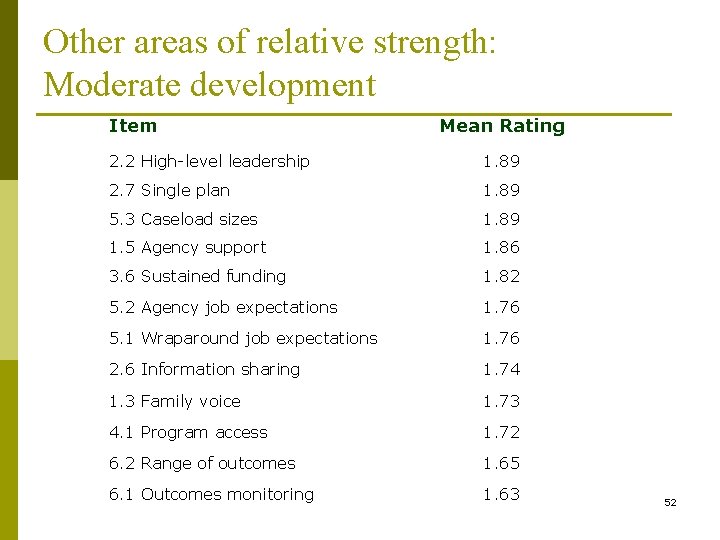 Other areas of relative strength: Moderate development Item Mean Rating 2. 2 High-level leadership