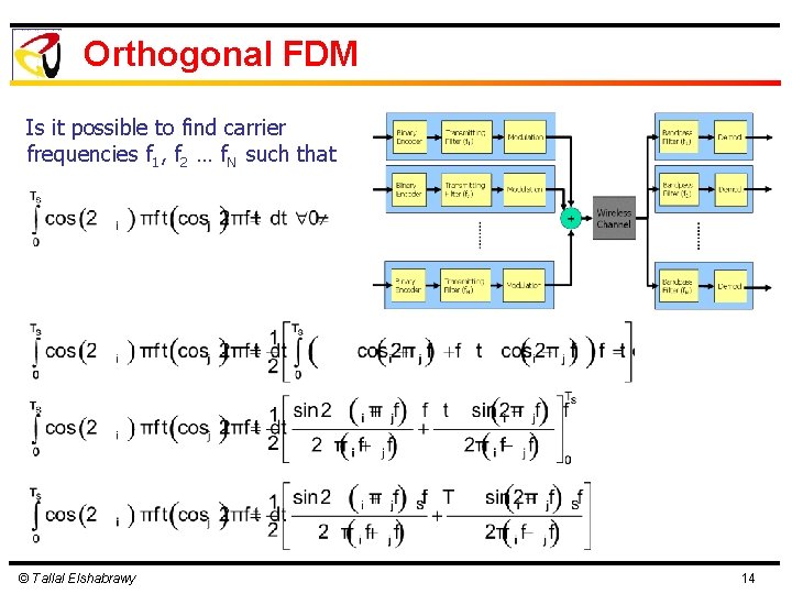 Orthogonal FDM Is it possible to find carrier frequencies f 1, f 2 …