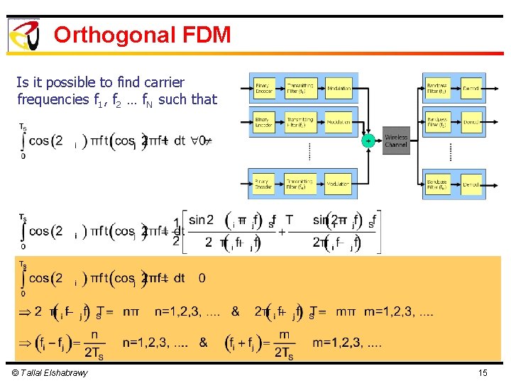 Orthogonal FDM Is it possible to find carrier frequencies f 1, f 2 …