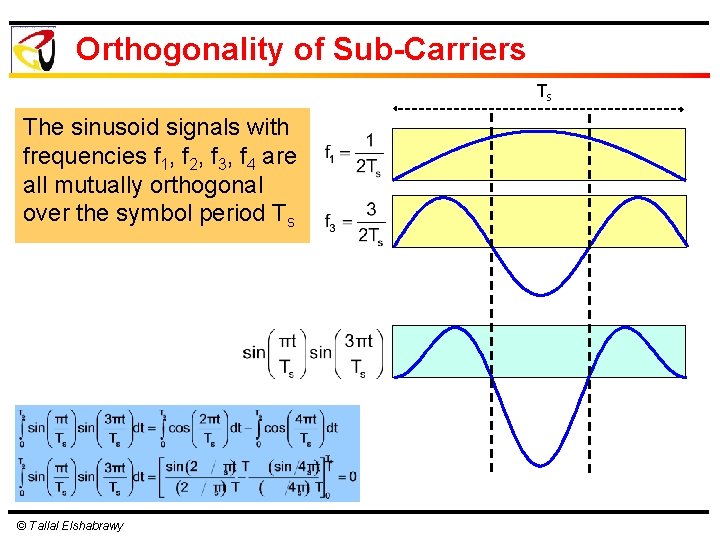 Orthogonality of Sub-Carriers Ts The sinusoid signals with frequencies f 1, f 2, f