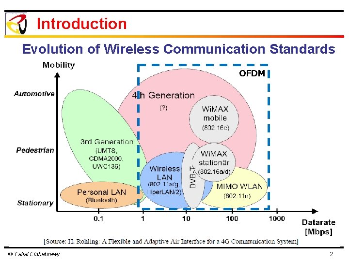 Introduction Evolution of Wireless Communication Standards OFDM © Tallal Elshabrawy 2 